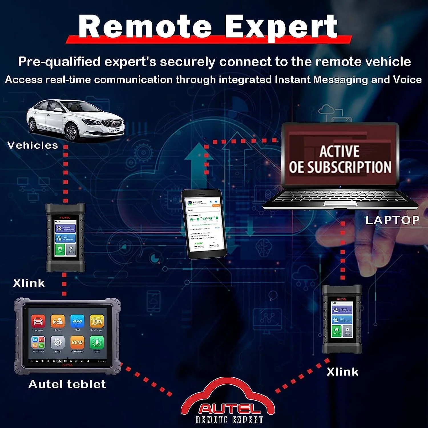 Autel MaxiFlash XLink J2534 ECU Programming tool - Image 6