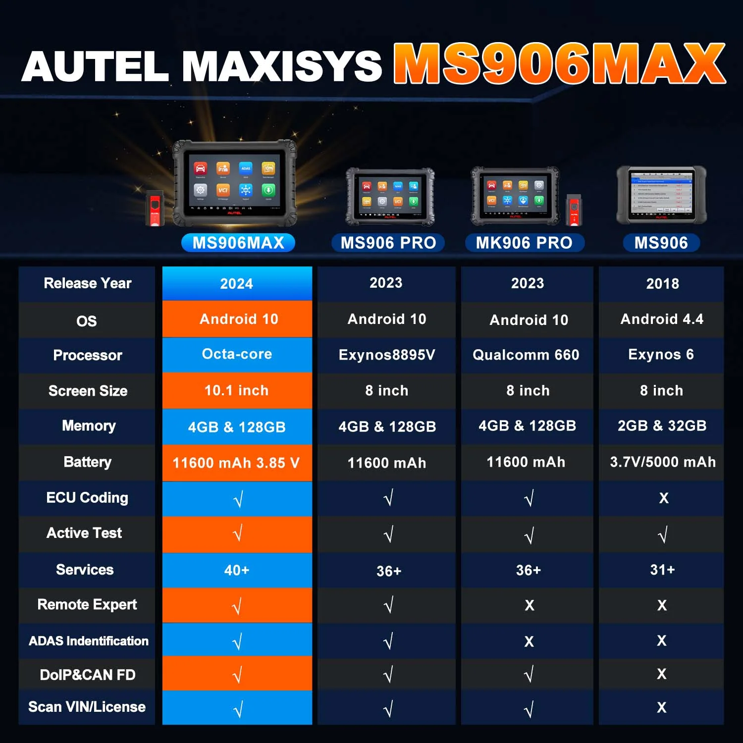 Autel MaxiSys MS906MAX Scanner, Upgrade Version of Ms906Pro  | US Version with Local Warranty &  Support New Arrival – 5-Year Update Version Now Available - Image 9